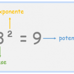 Potencias: paréntesis y signos negativos