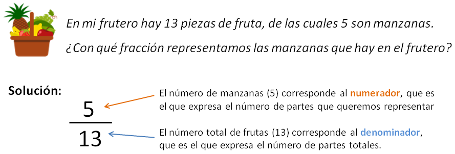 problemas con fracciones: representar una fracción