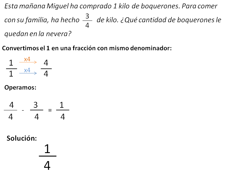 problemas con fracciones: operar con una fracción y un número entero