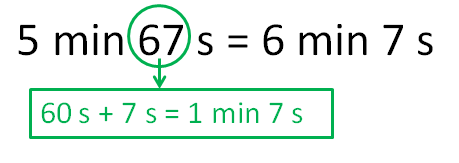 5 minutos y 67 segundos es lo mismo que 5 minutos, 60 segundos y 7 segundos, que es lo mismo que 6 minutos y 7 segundos