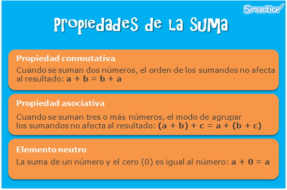 Propiedades de la suma II