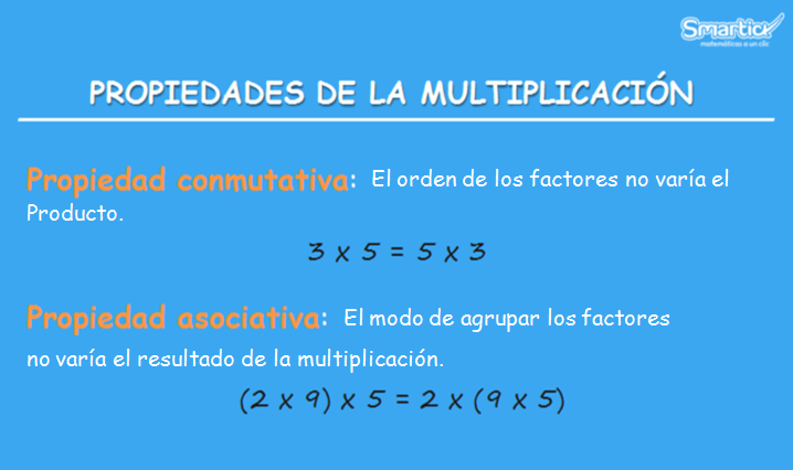 Propiedades de la multiplicación