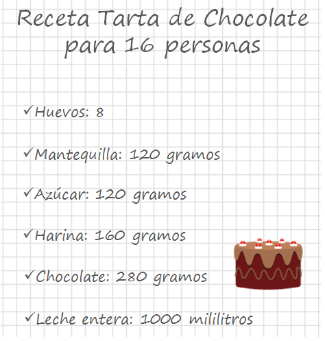 Proporción con receta de tarta de chocolate | Smartick