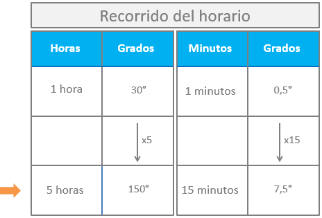 recorrido_horario