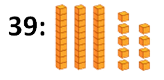 Representamos el 39 con 3 barras de 10 (decenas) y 9 cubitos (unidades)