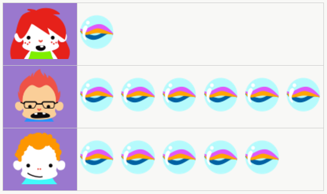 Tablas con pictogramas para comparar cantidades - Smartick