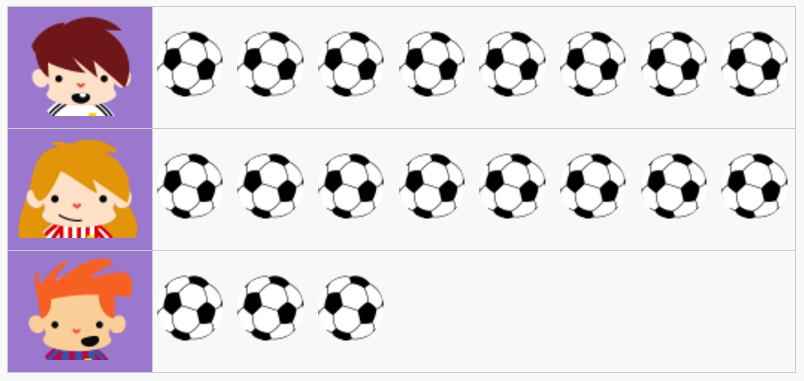 tablas con pictogramas