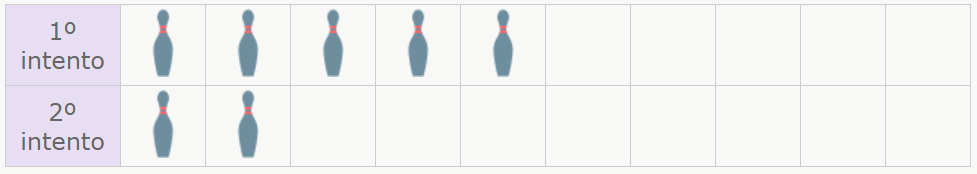 tablas con pictogramas