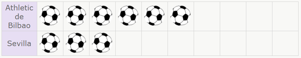 tablas con pictogramas