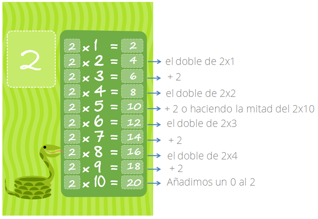 Trucos tablas de multiplicar - matemáticas primaria