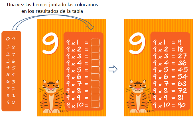 Tablas de multiplicar