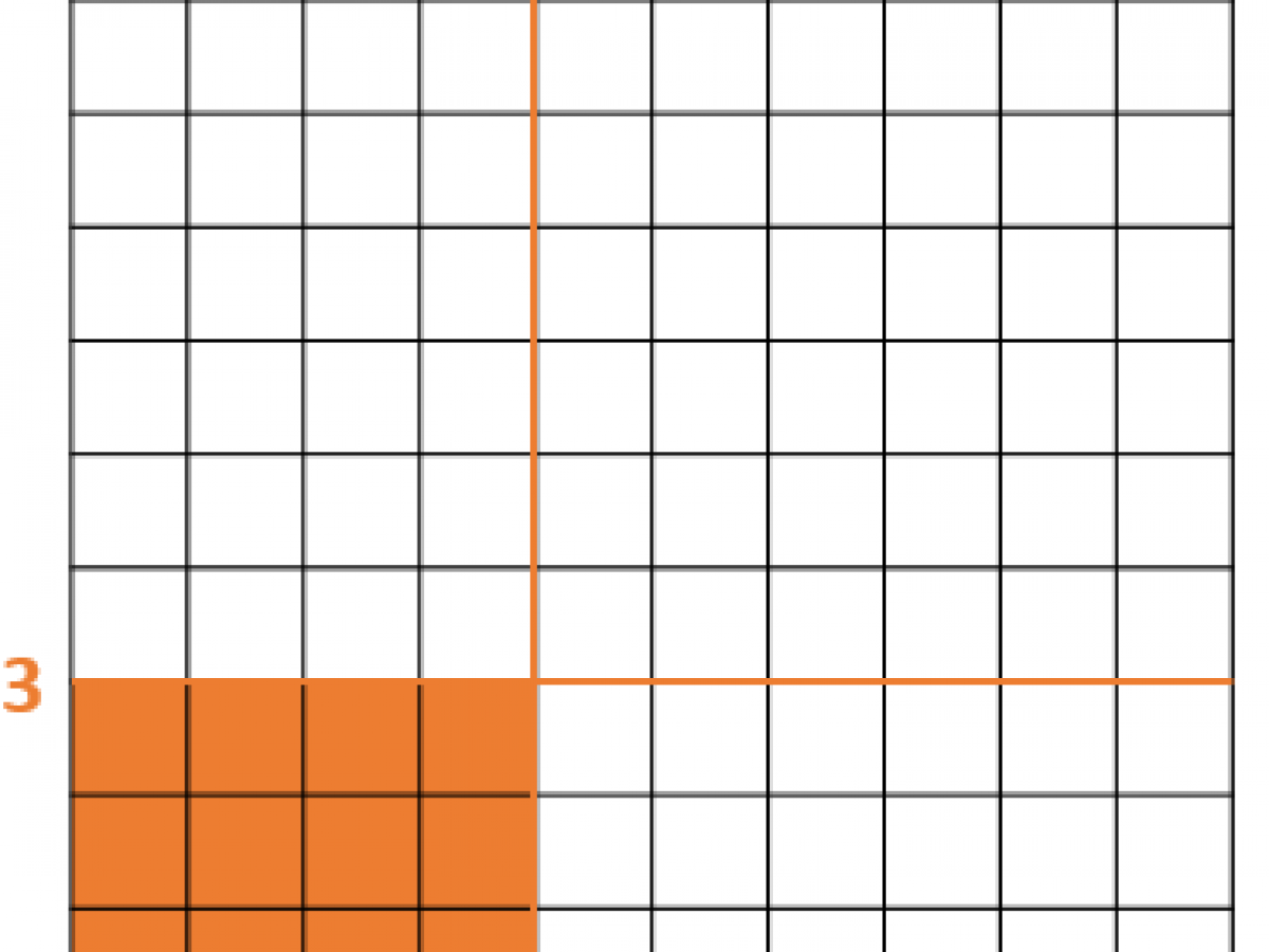 Me Preguntas Las Tablas De Multiplicar Tablas de multiplicar: cómo construirlas con una cuadrícula