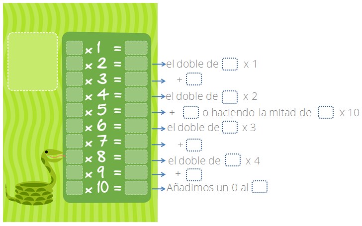 corazón perdido Represalias demasiado Trucos tablas de multiplicar - matemáticas primaria