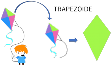 Figura geométrica trapezoide