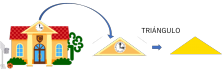 Figura geométrica triángulo