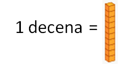 Representación de una decena