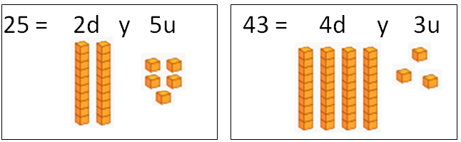 unidades, decenas y centenas 6