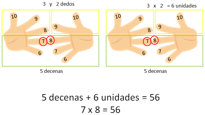 Tablas de multiplicar