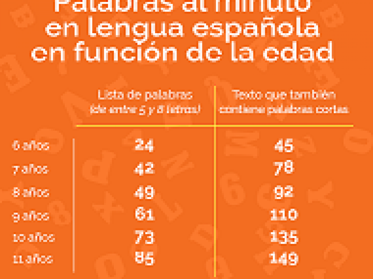 Como Se Escribe 73 En Letras Importancia de la velocidad lectora en la comprensión de textos