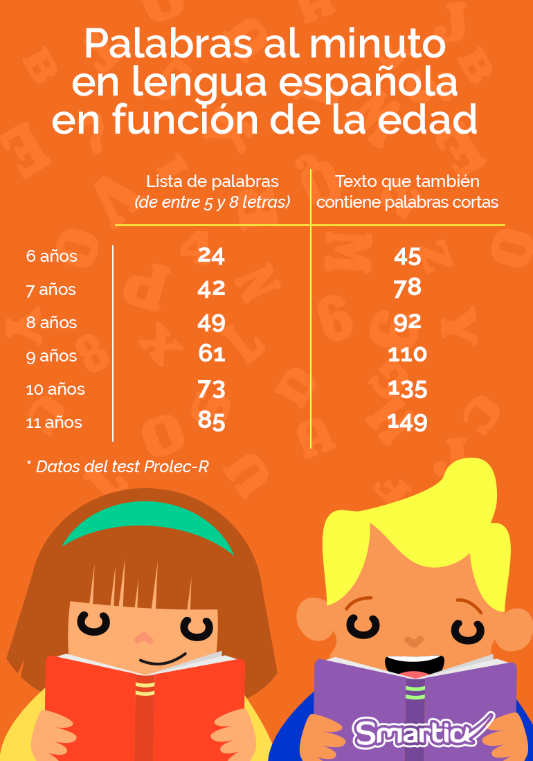 ¿Cuántas horas al día debe leer un niño